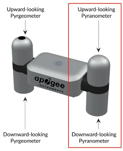 日照輻射強度計