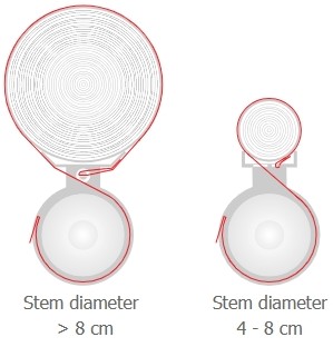 樹干周長變化測量傳感器 樹干周長變化測量傳感器