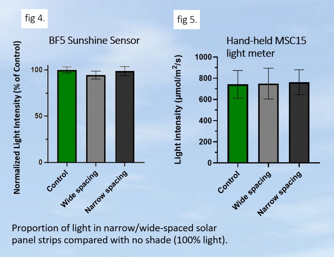 BF5日照輻射傳感器